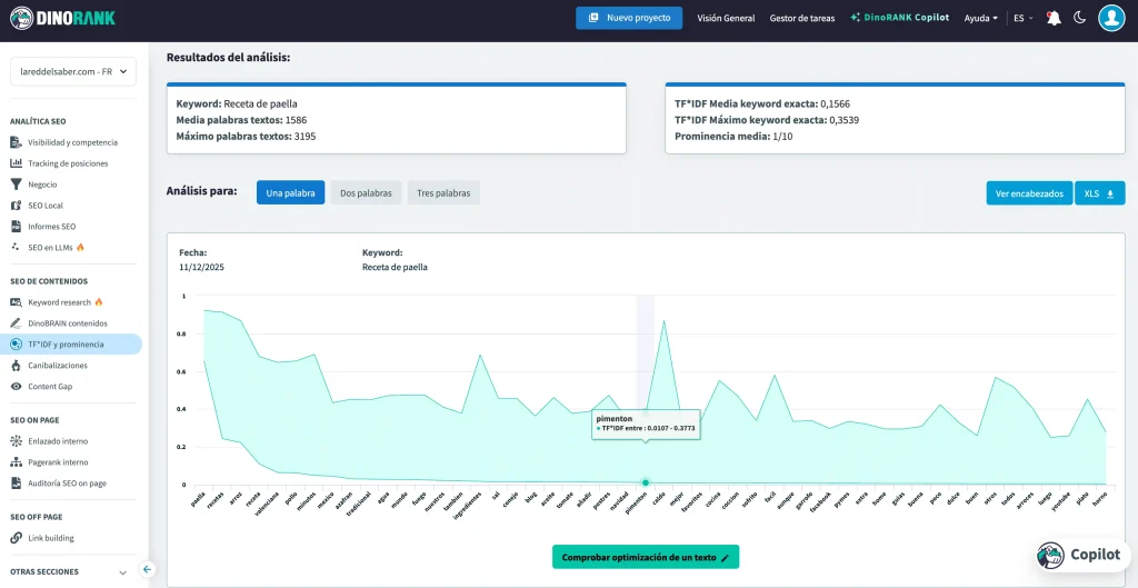 Prominencia Semántica y optimización de tu contenido